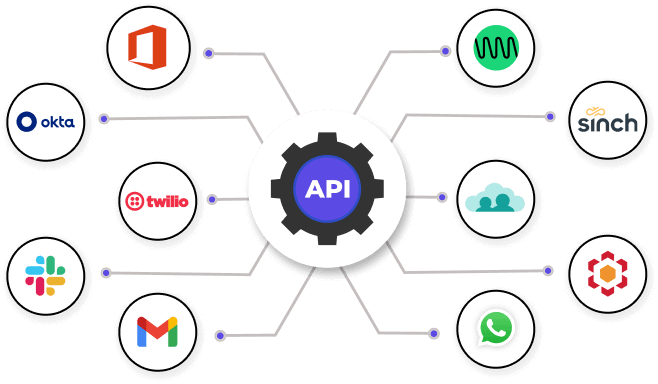 System Integration Solutions